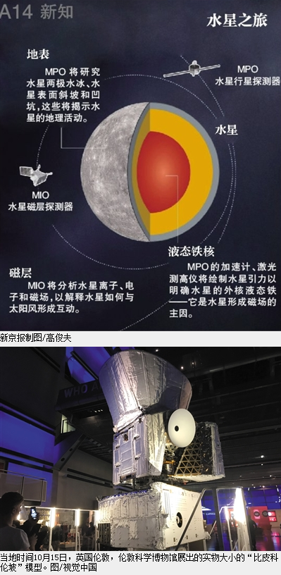 直至今日,水星的地理环境,地表组成,内部结构等对人类而言依然是个谜.
