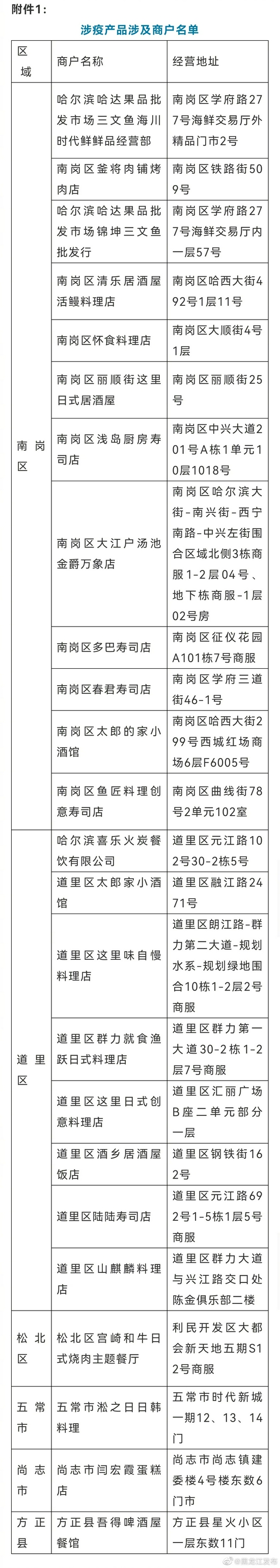 请原地封存！进口冻北极甜虾存涉疫风险