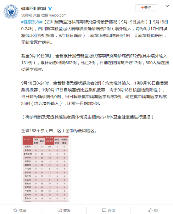 四川新增新型冠状病毒肺炎确诊病例2例