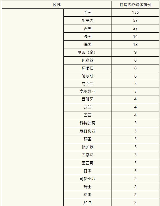 上海1月12日无新增本土新冠肺炎确诊病例 新增境外输入31例