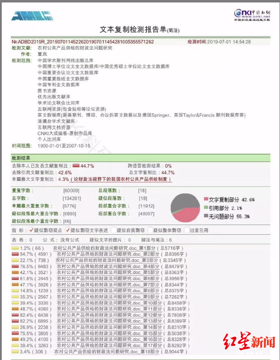 知网查重显示，董岚博士论文总文字复制比达44.7%