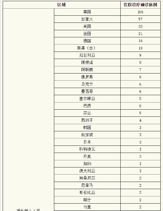 上海1月14日无新增本土新冠肺炎确诊病例，新增境外输入43例