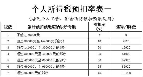国税总局:扣缴义务人应依法办理全员全额扣缴
