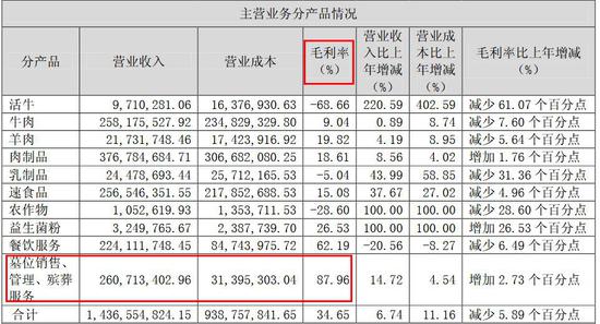 福成股份2018年年度业绩公告截图