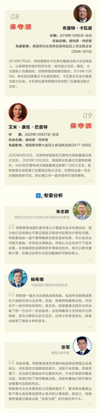 美国总统“难产” 到底什么时候出结果?
