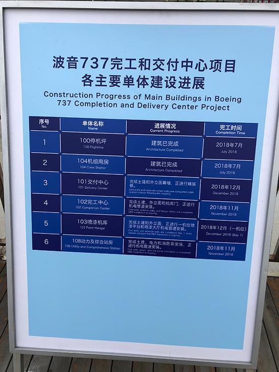 波音737完工和交付中心项目各主要单体建设进展 本文图均来自/澎湃新闻记者 姚晓岚