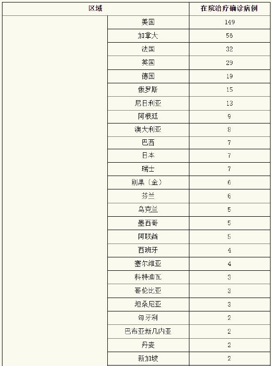 上海1月20日无新增本土新冠肺炎确诊病例，新增境外输入28例