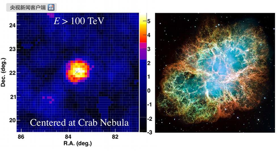 左图：西藏ASgamma实验观测到蟹状星云方向100TeV以上的伽玛射线；右图：美国哈勃望远镜观测的蟹状星云图片（图片来自于NASA）。