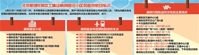 北京公布8名本土确诊病例行程轨迹