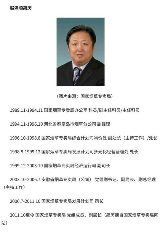 国家烟草专卖局原党组成员赵洪顺被开除党籍和公职