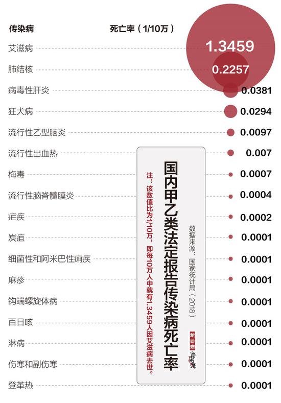 除了新型冠状病毒肺炎 还有这些传染病超级可怕