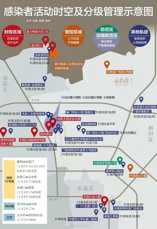 北京7例感染者活动轨迹图公布 有交集请报告