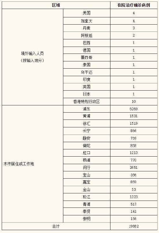 上海4月17日新增本土确诊病例2417例、本土无症状感染者19831例