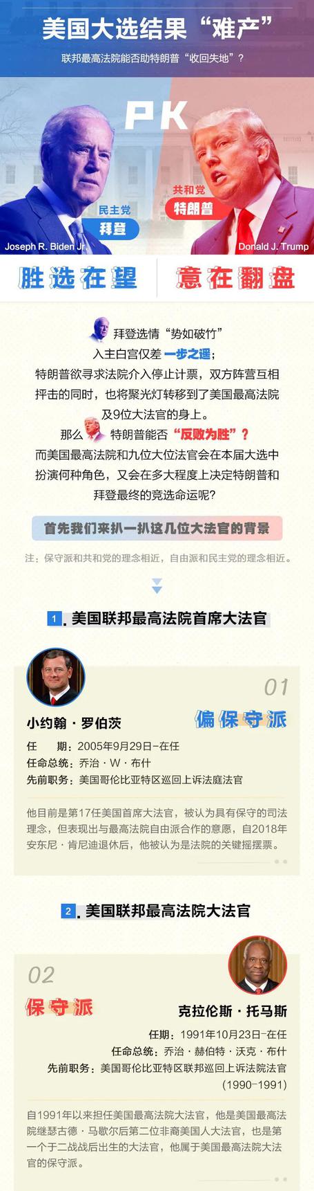 美国总统“难产” 到底什么时候出结果?