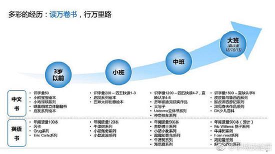 ▲图片来自微博截图