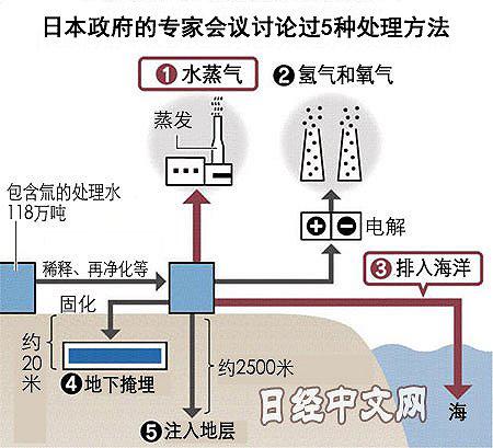 日本核废水污染示意图图片