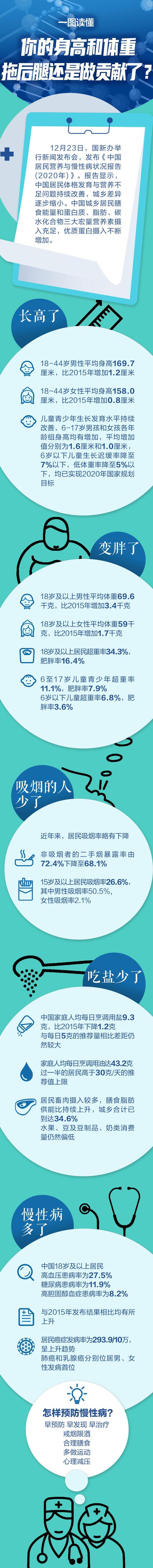 一图读懂 身高体重全国平均值公布 你拖后腿还是做贡献了 新浪新闻