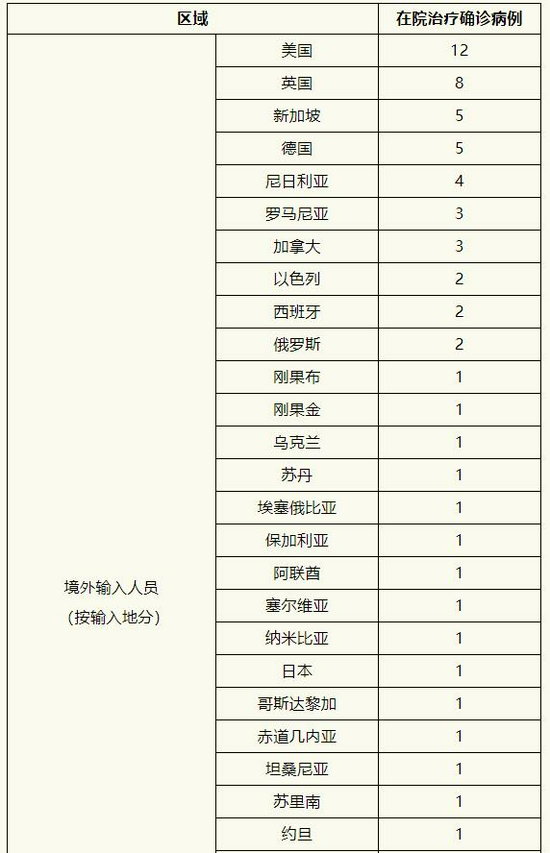 上海12月5日无新增本土新冠肺炎确诊病例 新增境外输入5例