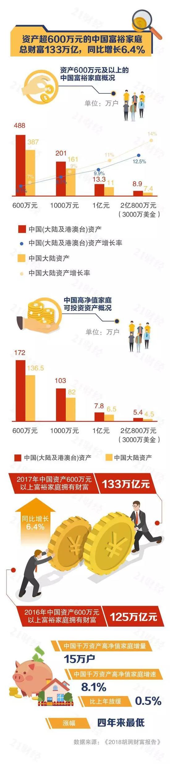 图片来源 / 21财经app