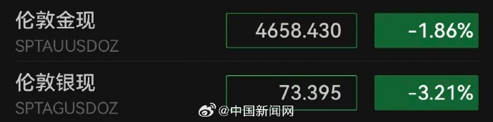 油价暴涨金价下跌