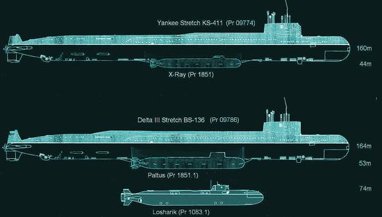 “AS-12”号深潜器可以紧贴在德尔塔III型核动力潜艇下航行