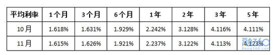 图片来源:融360网站