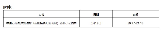 5月23日！房山区新增涉疫风险点位提示