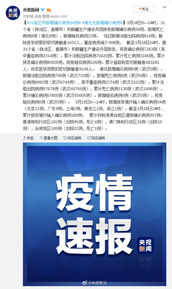 31省区市新增确诊病例34例 湖北无新增确诊病例