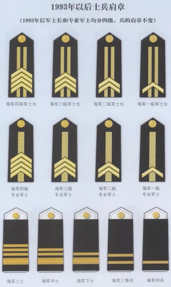 07式海军军衔肩章分礼服肩章,常服硬肩章,常服软肩章和套式肩章4种