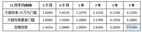 图片来源:融360网站