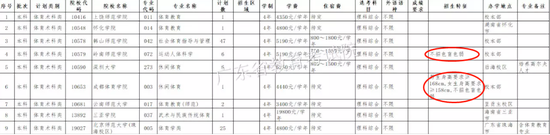 广东省哺育考试院公布的《本科体育术科类缺档专科》截图