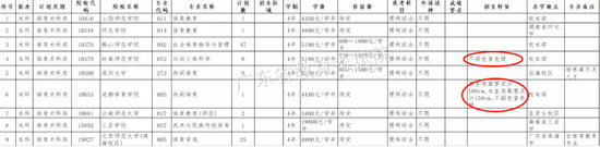 广东省教育考试院公布的《本科体育术科类缺档专业》截图