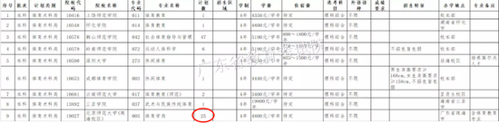 《本科体育术科类缺档专科》截图