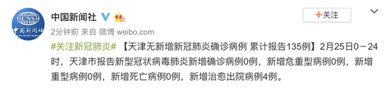 天津无新增新冠肺炎确诊病例 累计报告135例