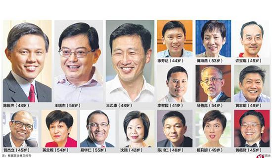 新加坡第四代领导团队