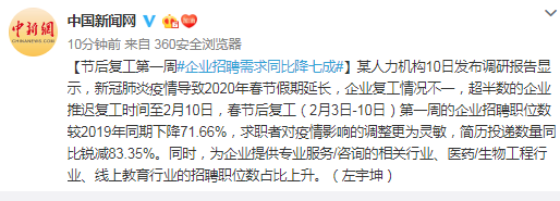 调查：节后复工第一周 企业招聘需求同比降七成