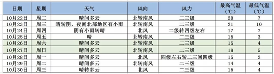 图源：北京市气象台