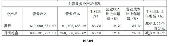 来源：元祖股份2018年年报