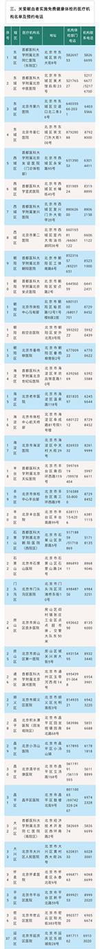 3月23日起,北京向当日献血者赠500元体检卡和口罩