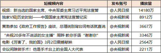 快穿百合小说排行榜_推文:质量上乘没有CP的快穿小说
