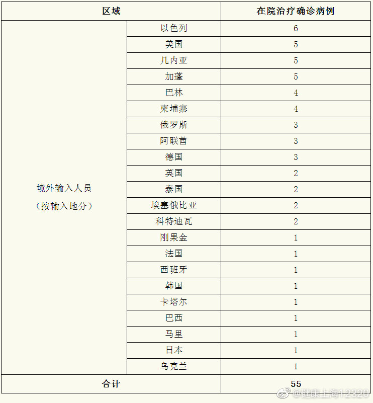 上海5月13日无新增本地确诊病例新增境外输入1例 天合乐学帮助家长发现孩子的更多可能