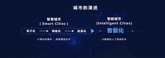 京东城市用AI和大数据打造智能城市
