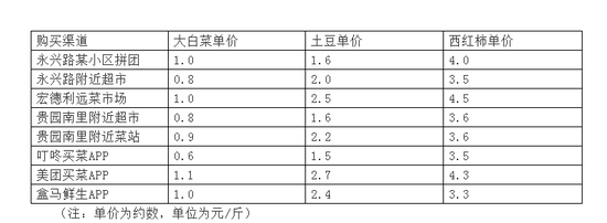 社区团购冲击下的菜摊,他们还好吗?