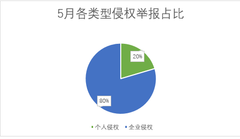 新浪网2026年5月网络人格侵权举报受理公示