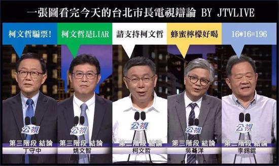 台北市長候選人藍綠白激辯 最大贏家卻是他(圖) 新聞 第1張