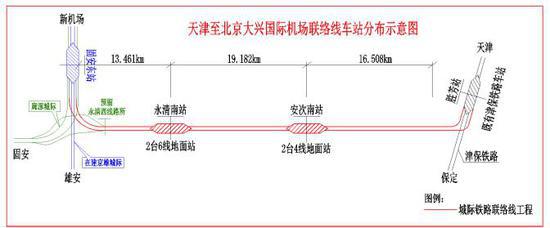 永清南站