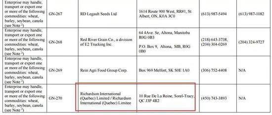 ▲图为2018年时曾出现在“加拿大输华小麦大麦大豆油菜籽注册企业名单”上的加拿大“理查森国际”公司。