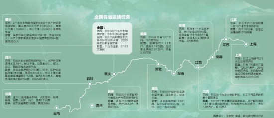 长江最后的渔民:禁渔10年 28万渔民如何弃水上岸