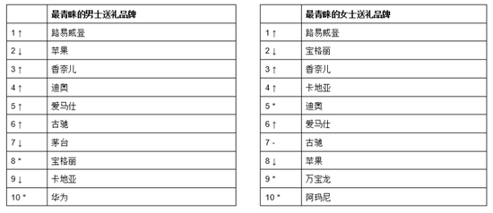 2019年千万资产家庭达158万户 北京数量最集中