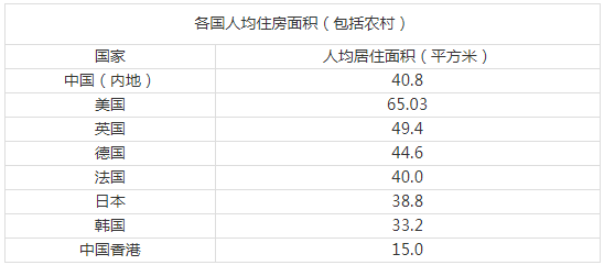 (来源:国家统计局)